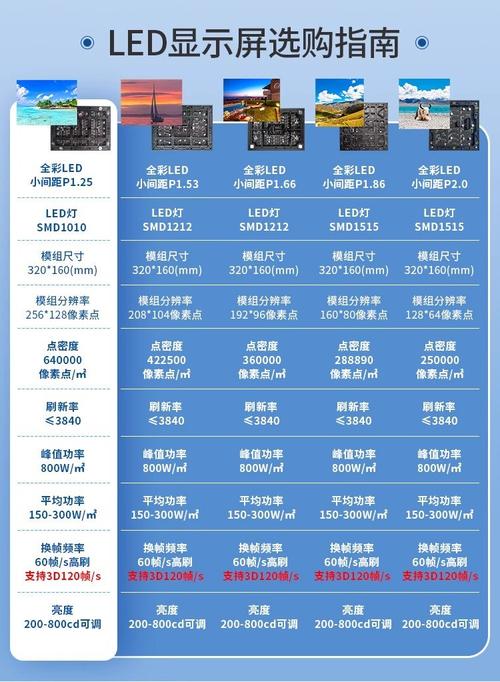 全彩led電子顯示屏廣告室內戶外無縫ledp3p2p2.5p1.86p1.53p1